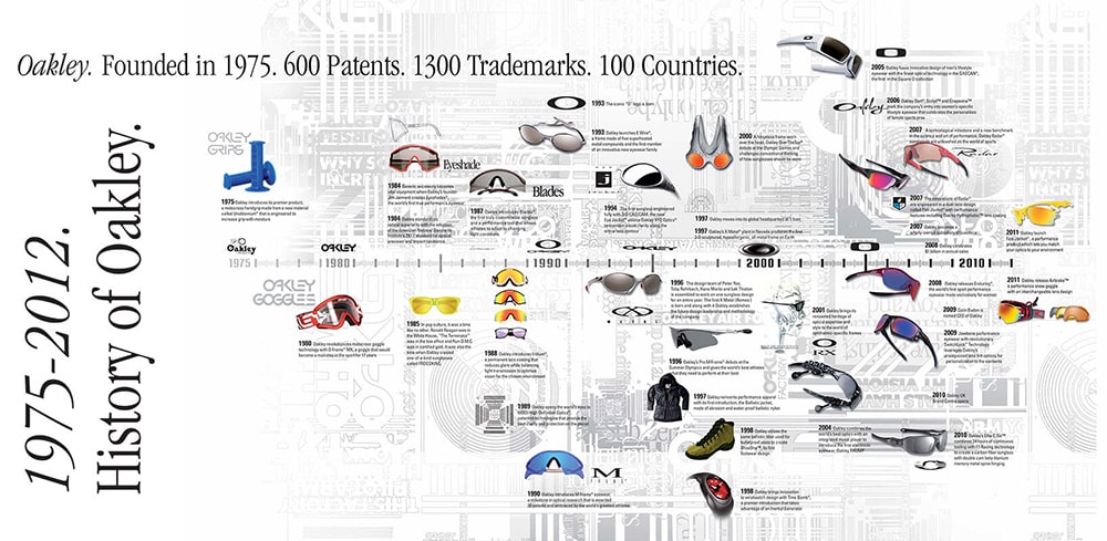 History%20of%20Oakley%20timeline.jpg