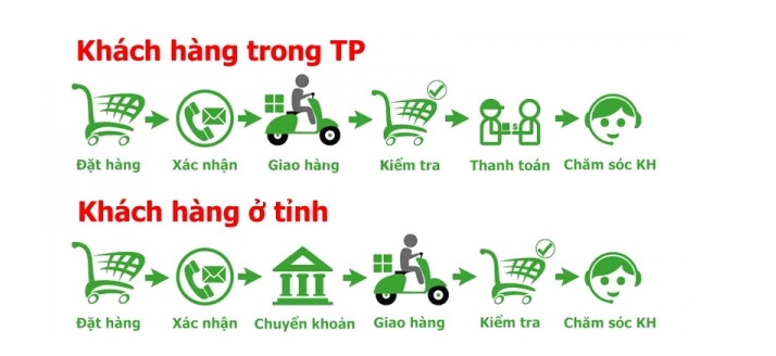 Hướng dẫn đặt hàng