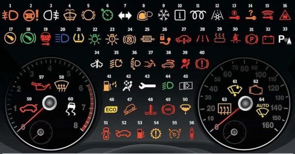 Top 20 hệ thống đèn tín hiệu trên ô tô bạn cần biết!