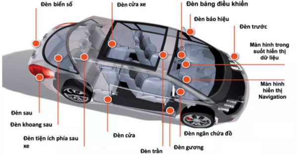 Hệ thống đèn xe có nhiều chức năng