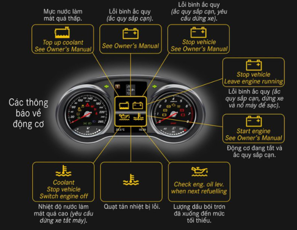 Hệ thống thông tin cung cấp cho người lái nhiều thông tin của xe