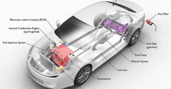 Lỗi do hệ thống cấp nhiên liệu