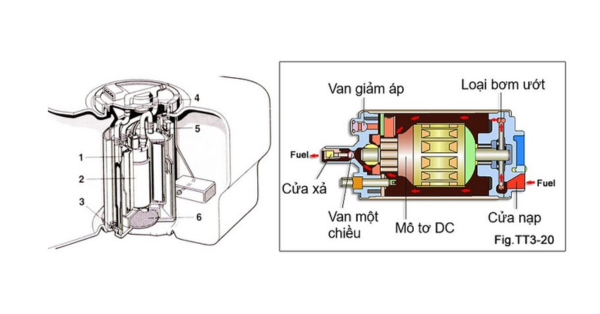 Vai trò của bơm xăng ô tô