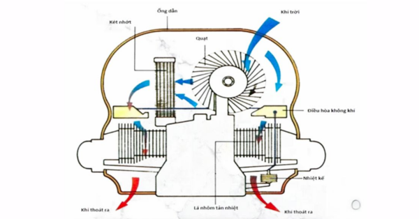 Hệ thống làm mát bằng không khí
