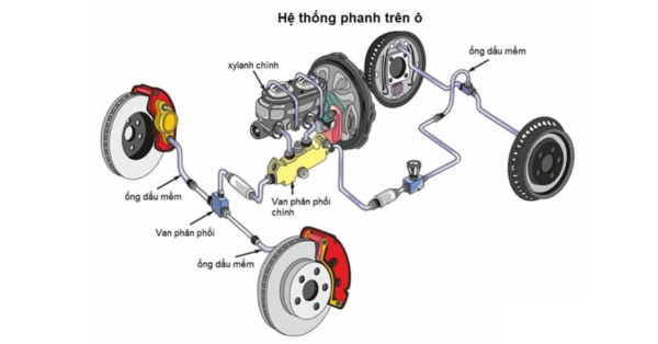 Hệ thống phanh xe