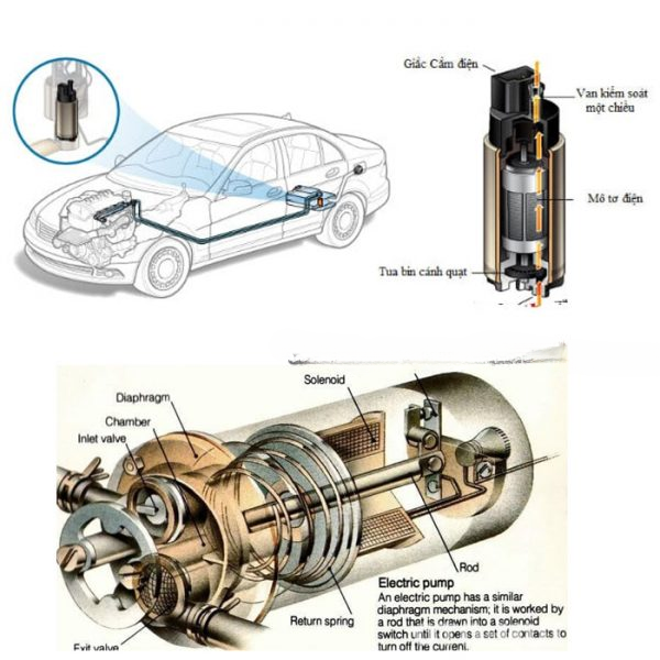 Hiện tượng hỏng bơm xăng ô tô