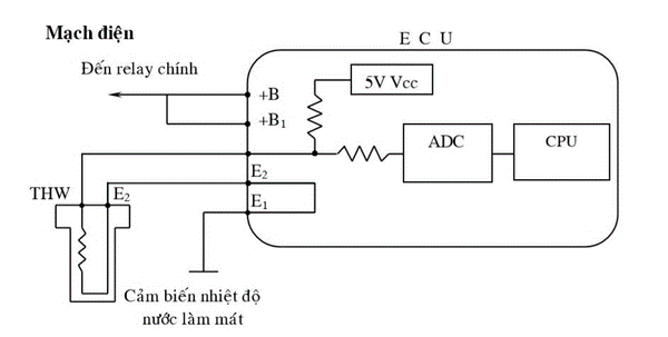 Nguyên lý hoạt động của cảm biến nhiệt độ nước làm mát
