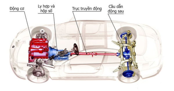 Hệ thống truyền lực