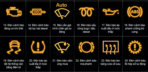 Các ký hiệu trên taplo ô tô