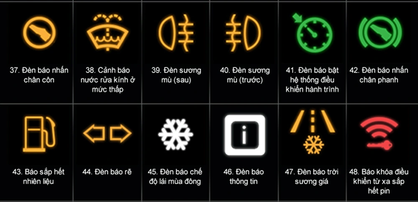 Ký hiệu báo lỗi xe ô tô