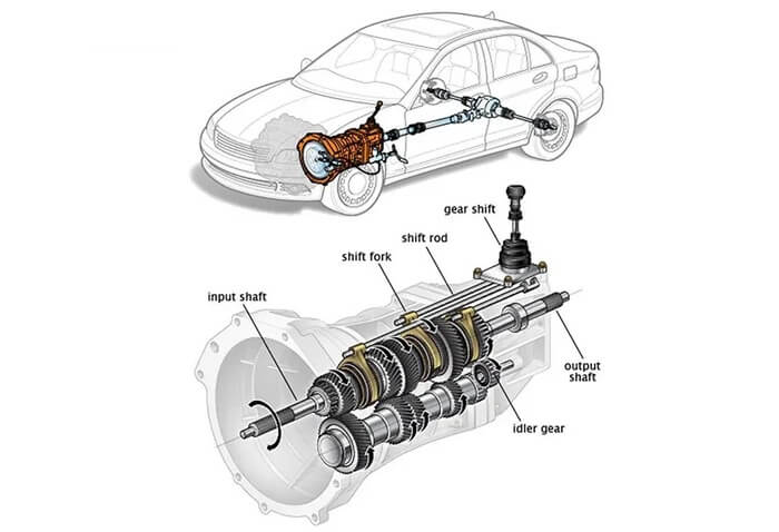Thông tin hộp số sàn ô tô