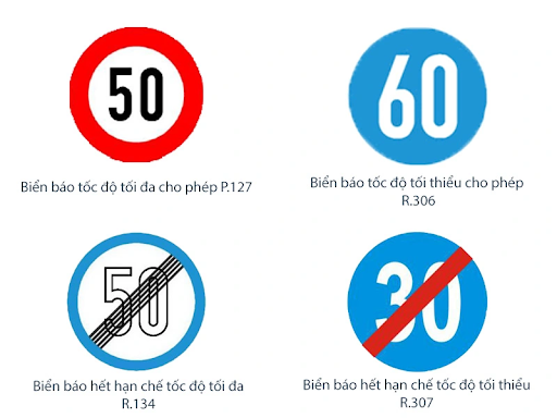 Tìm hiểu về các loại biển báo tốc độ hiện nay
