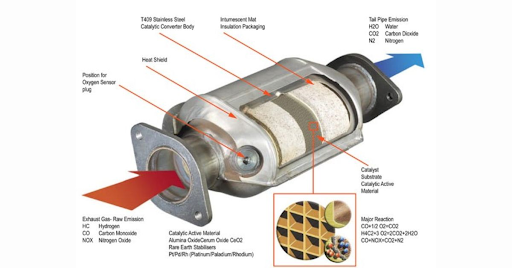 Cấu tạo bộ chuyển đổi xúc tác
