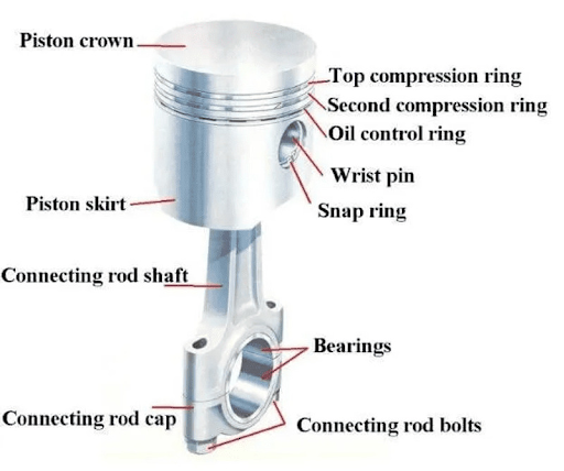 Cấu tạo của piston xe ô tô