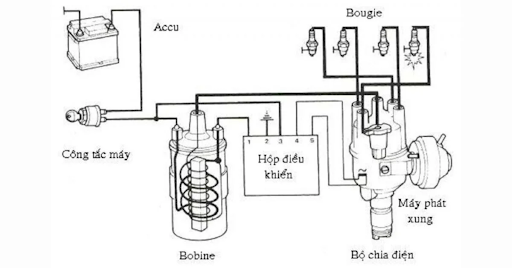 Cấu tạo của hệ thống đánh lửa IC