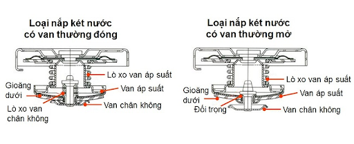 Cấu tạo nắp két nước ô tô
