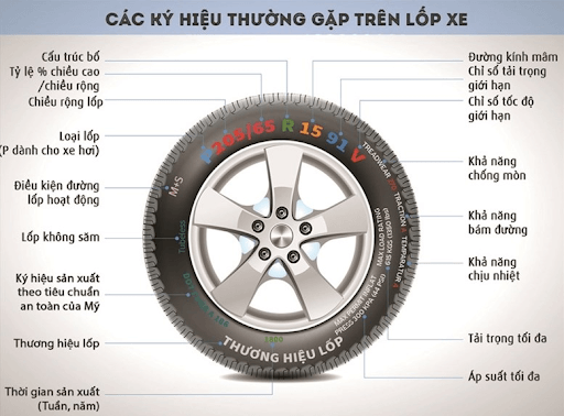 Cấu trúc lốp xe