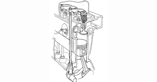 Chu kỳ hoạt động của động cơ OHV