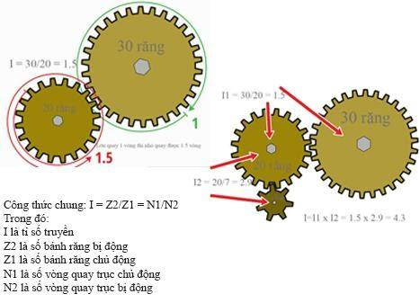 Công thức tính tỷ số truyền chính xác nhất