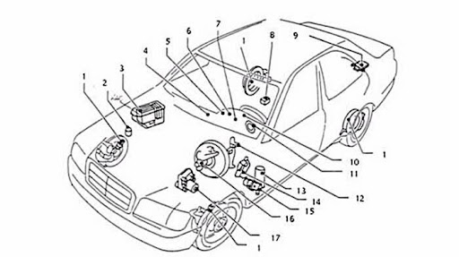 Hệ thống ebd là gì? Công dụng hệ thống phanh ebd trên ô tô?