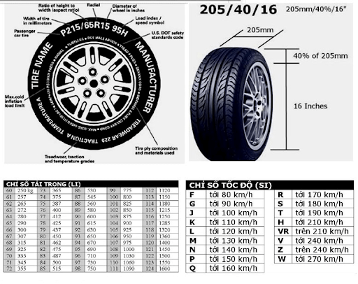 Một số ký hiệu khác trên lốp xe ô tô