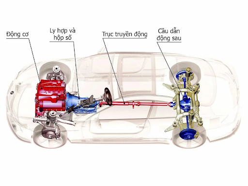 Nguyên lý hoạt động của bộ ly hợp