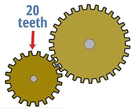 Tỉ số truyền ảnh hưởng trực tiếp tới vận hành xe