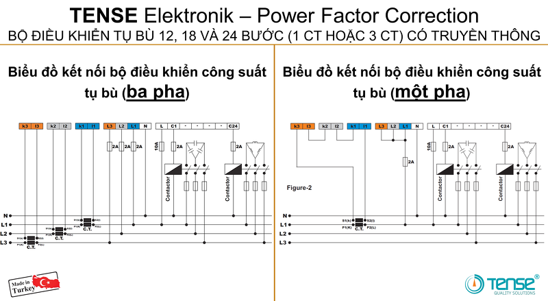 RGT-12M BỘ ĐIỀU KHIỂN TỤ BÙ 12 BƯỚC với Multimeter Automatic Power Factor Controller PFC RGT-12M with Multimeter Tense