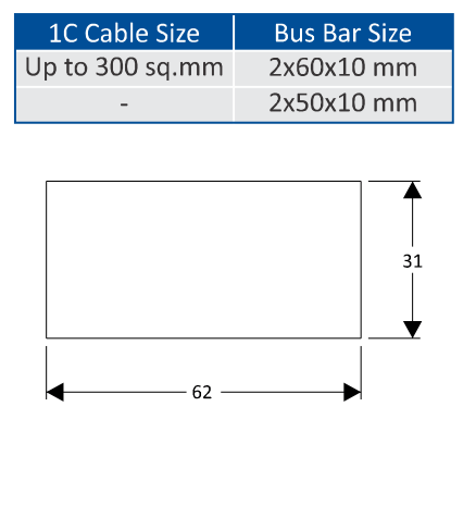 Biến dòng 1000/5 Elmex ELPJ4 (EJ 62*2.4), CL 0.5 / 1.0, D62 mm