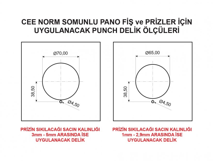Ổ cắm âm lắp ren IP44 BEMIS, 3x32A (2P+E), 220V 50/60 Hz, 6h