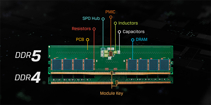 So sánh DDR4 với DDR5