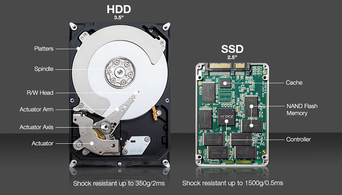 Ưu điểm và nhược điểm của HDD