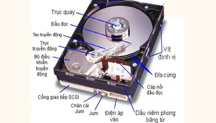 Cấu tạo và nguyên lý hoạt động của HDD