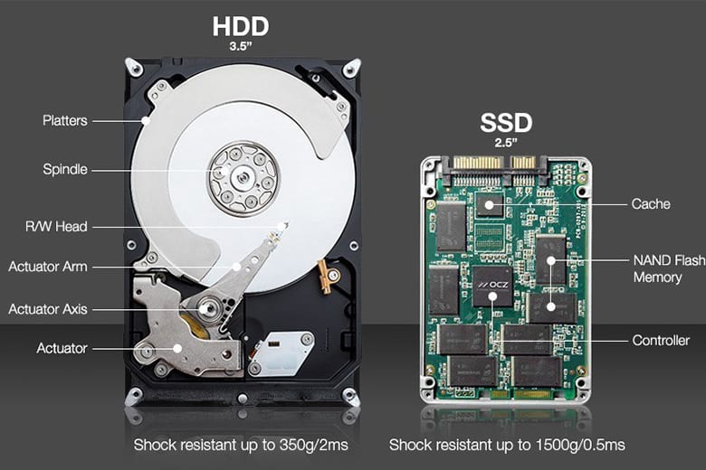 Tiêu chí lựa chọn ổ cứng HDD cho PC