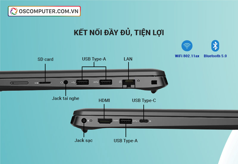 Cổng kết nối Laptop Dell Latitude 3420