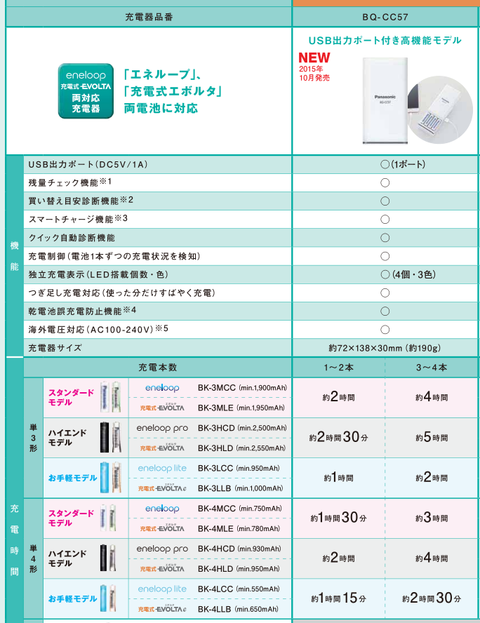 Panasonic Eneloop BQ-CC57