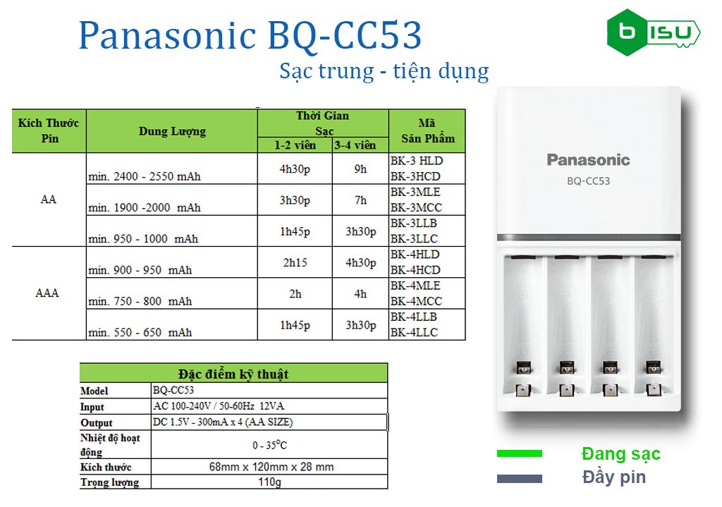 Ý nghĩa đèn báo của Sạc pin Panasonic