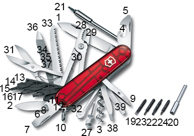 Dụng cụ đa năng Victorinox - 91mm - Cybertool L ( 41 chức năng - red trans)