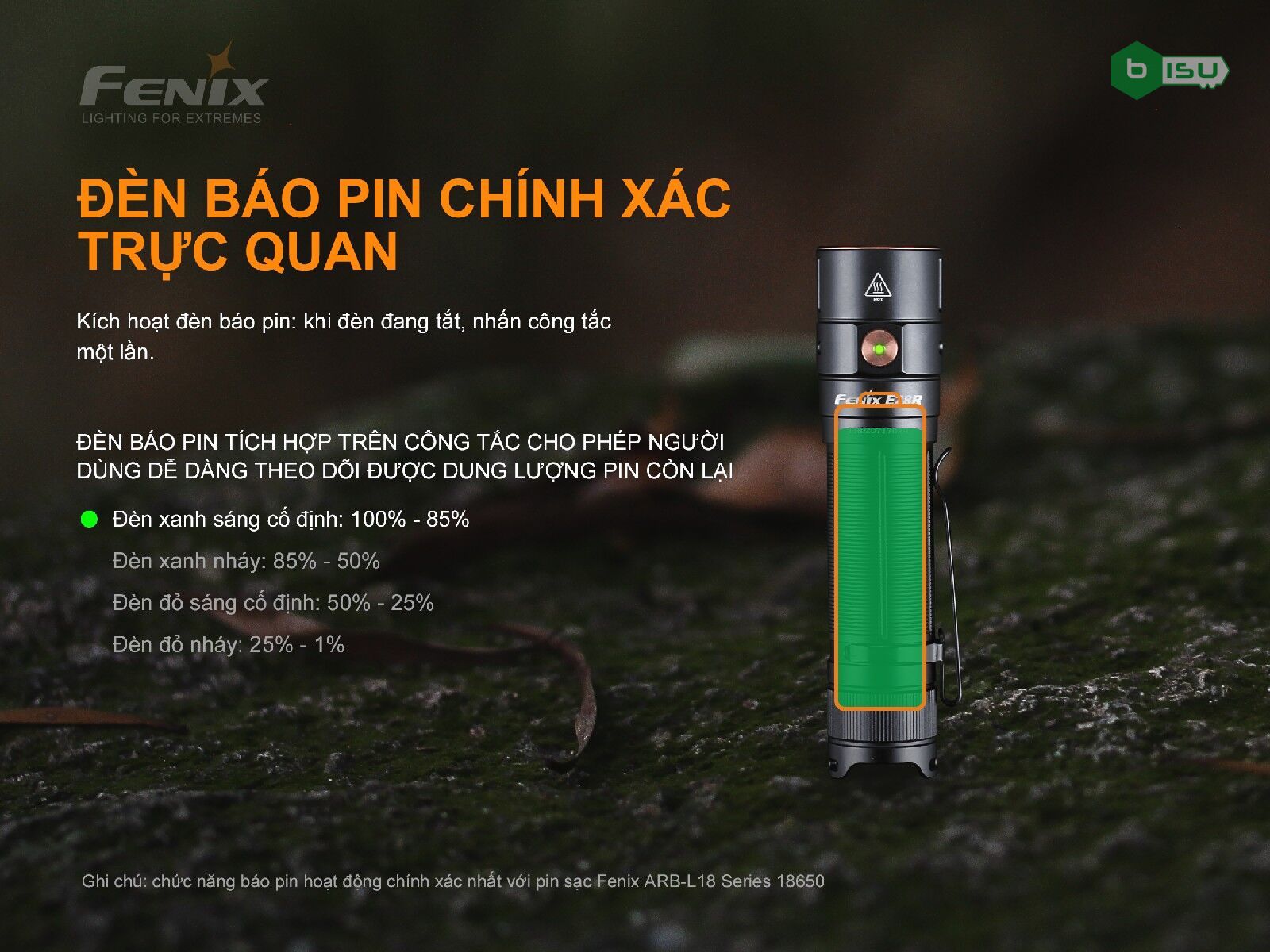 Đèn pin FENIX E28R (1500 Lumens)