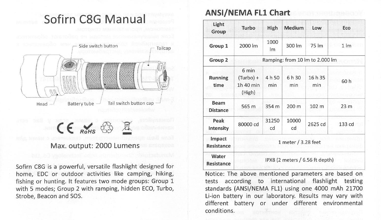 Đèn pin SOFIRN C8G KIT (2000 Lumens)