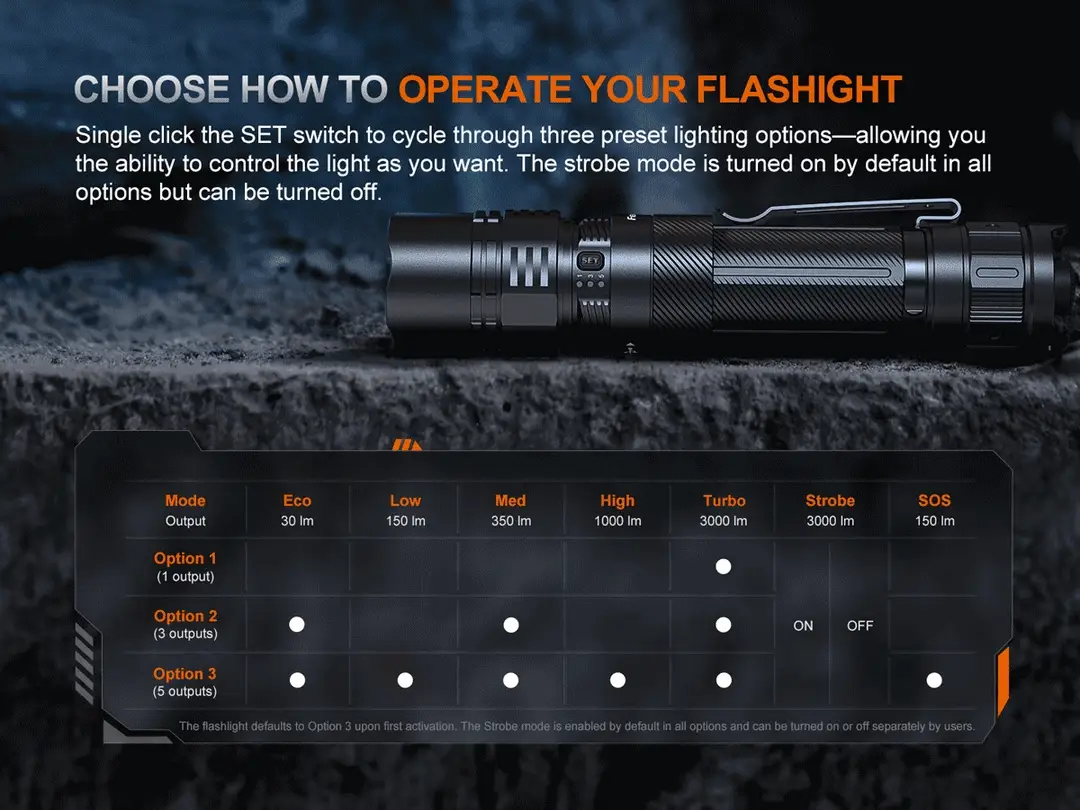 Đèn pin FENIX PD36R ACE (3000 Lumens)