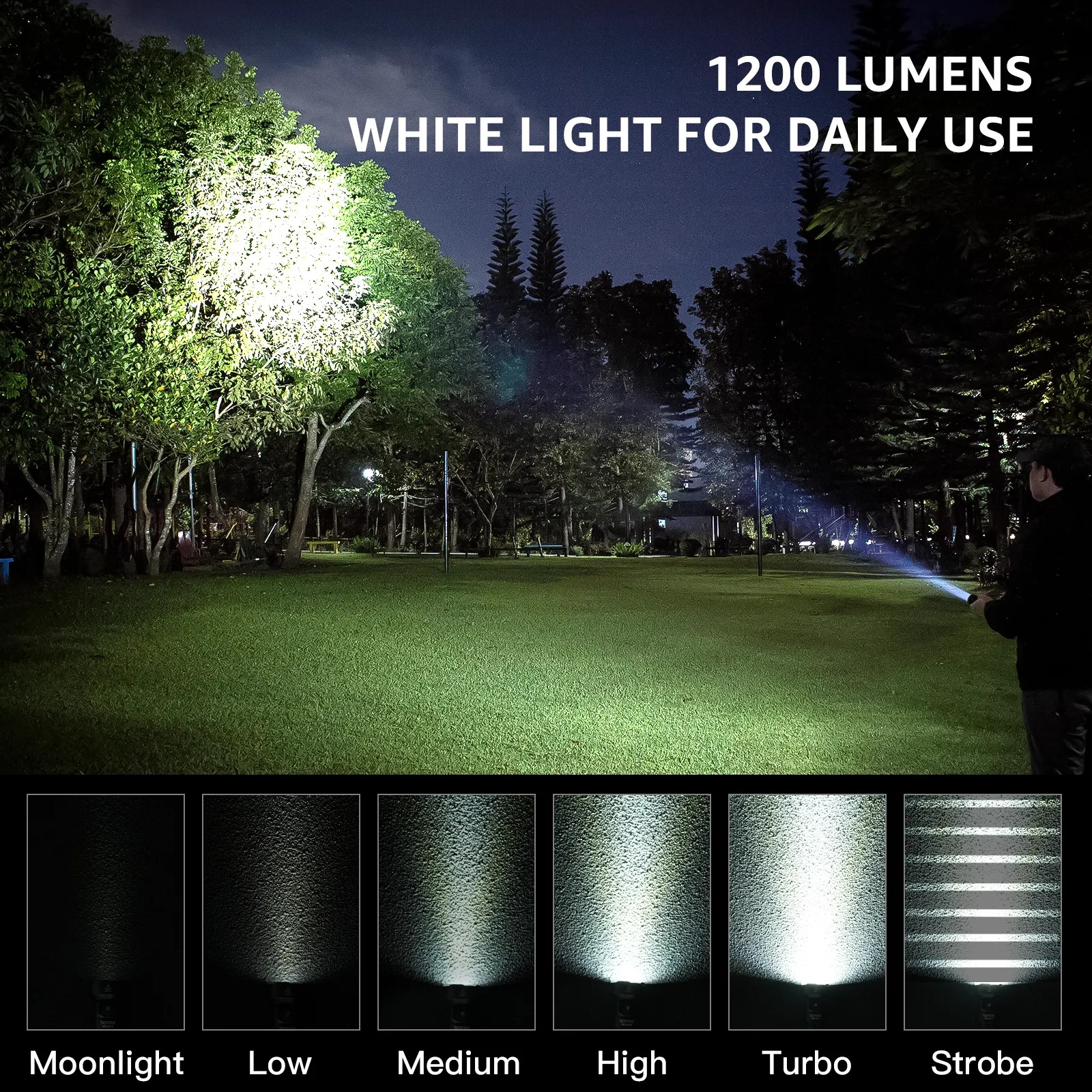 Đèn pin Sofirn SR20 Mini (1200 Lumens)