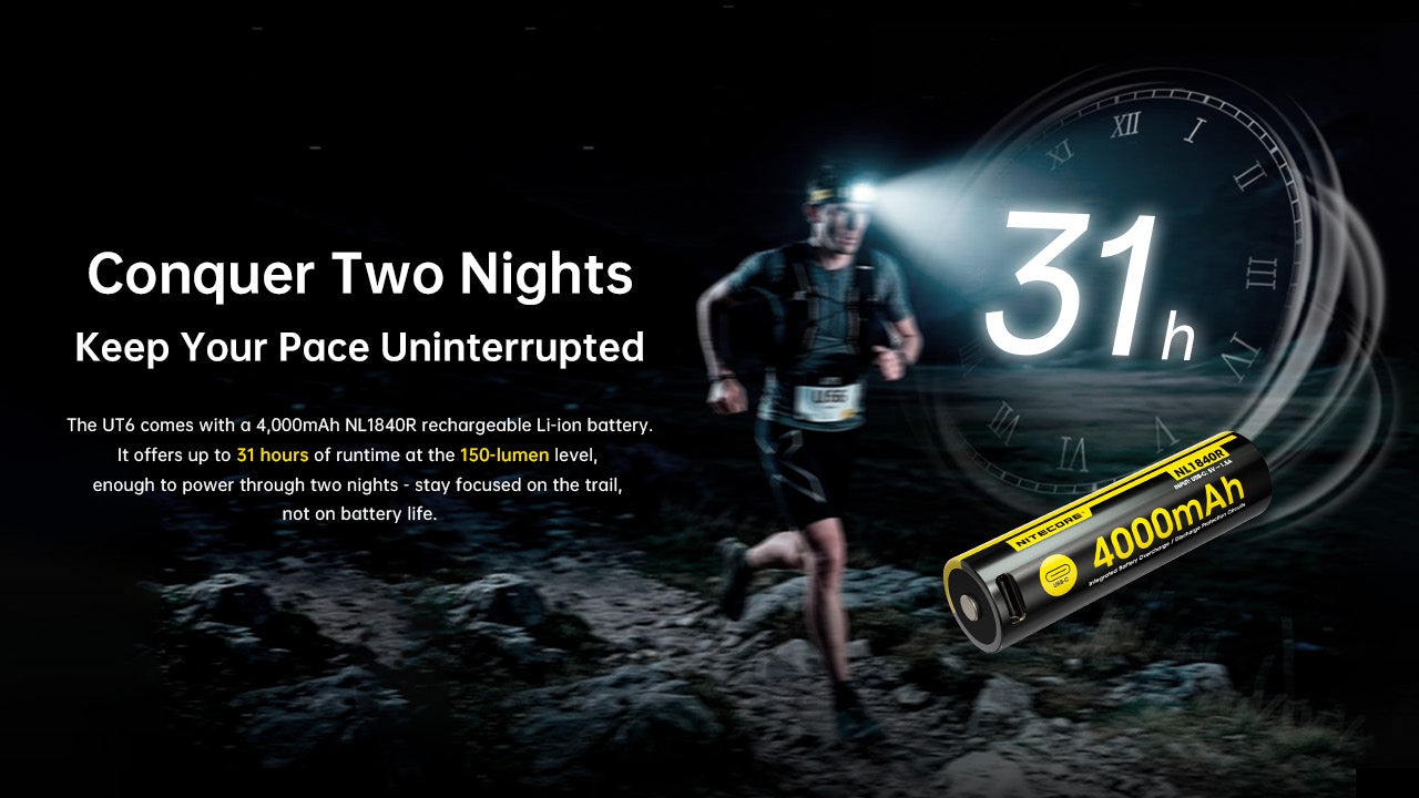 Đèn pin đeo trán NITECORE UT6 (1600 Lumens)