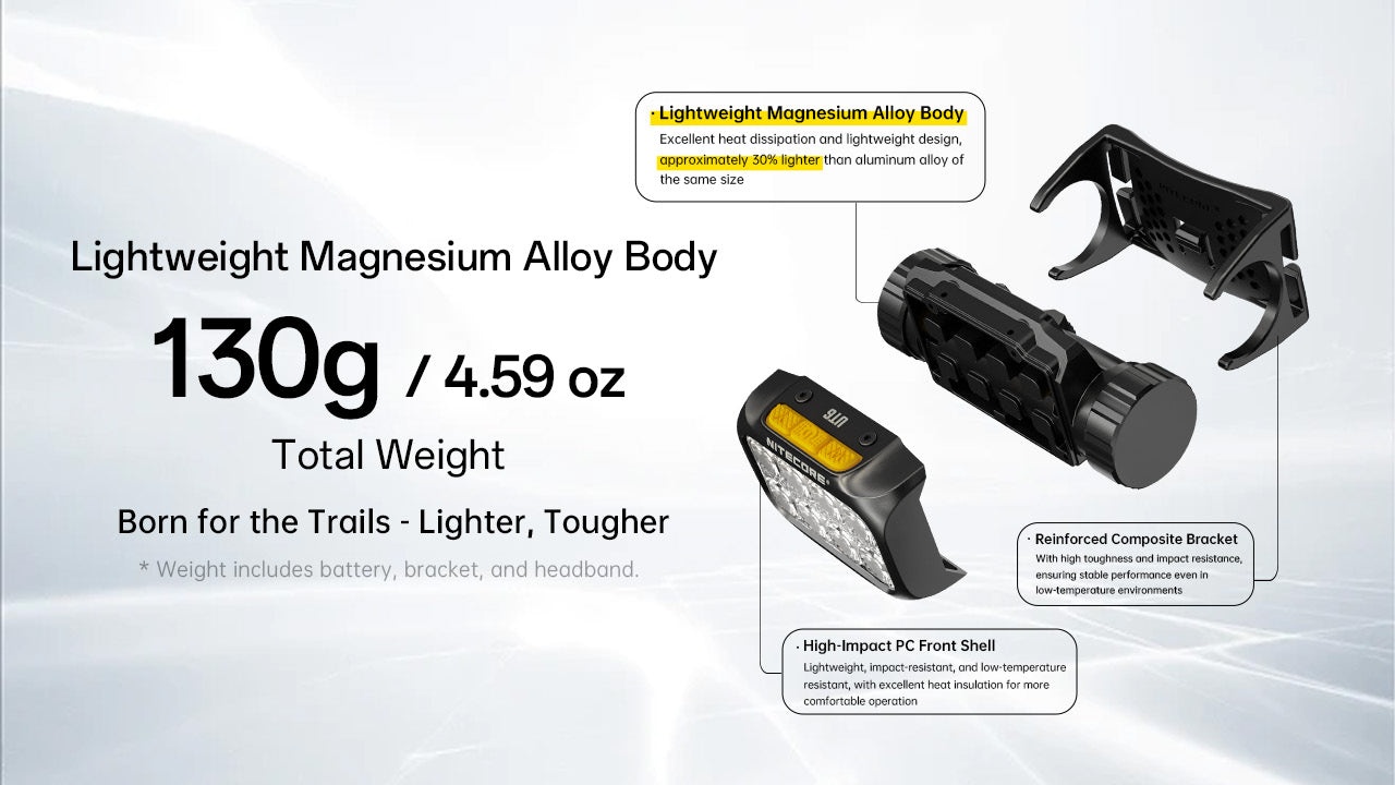 Đèn pin đeo trán NITECORE UT6 (1600 Lumens)