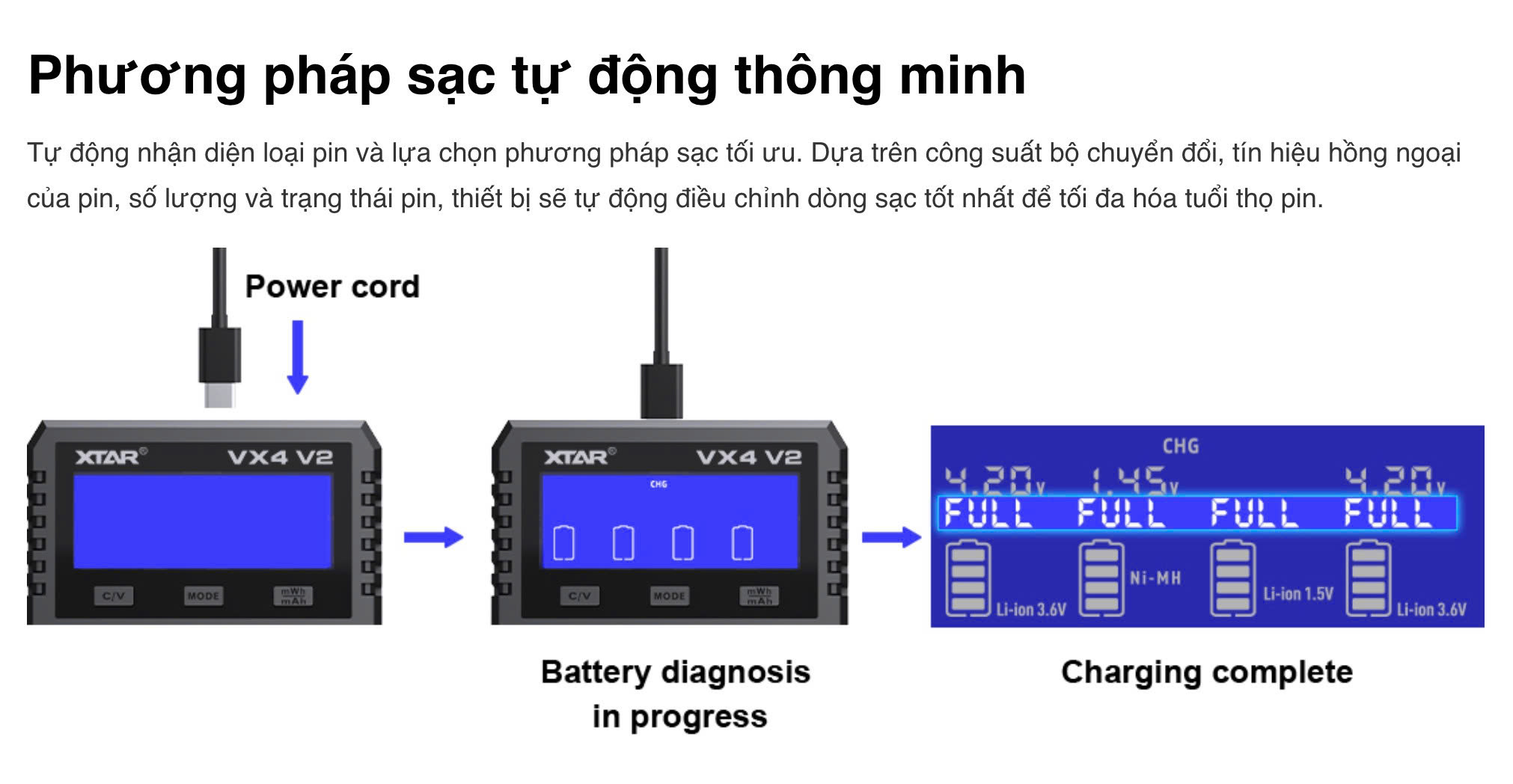 Sạc pin đa năng Xtar VX4 V2 (with adapter)