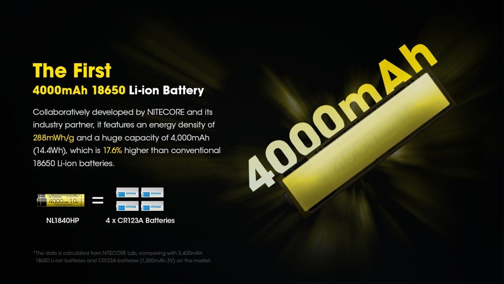 -01-VIEN-Pin-sac-18650-NITECORE-NL1840HP-4000mAh--2.jpg?v=1781538344