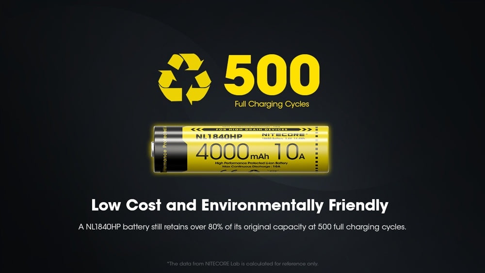 -01-VIEN-Pin-sac-18650-NITECORE-NL1840HP-4000mAh--9.jpg?v=1781538349