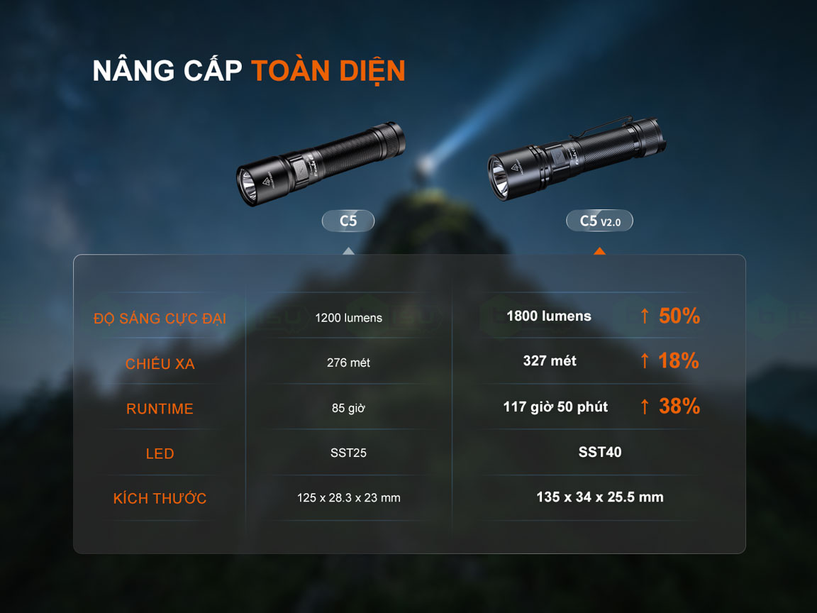 DEN-PIN-FENIX-C5-V2-0-1800-lumen--6.jpg?v=1773994137