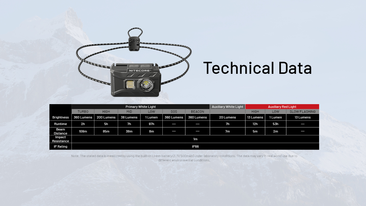 Den-Pin-doi-dau-sieu-nhe-NITECORE-NU20-Classic-360-Lumens-mau-Den_Nitecore NU20 Classic - 14.jpg