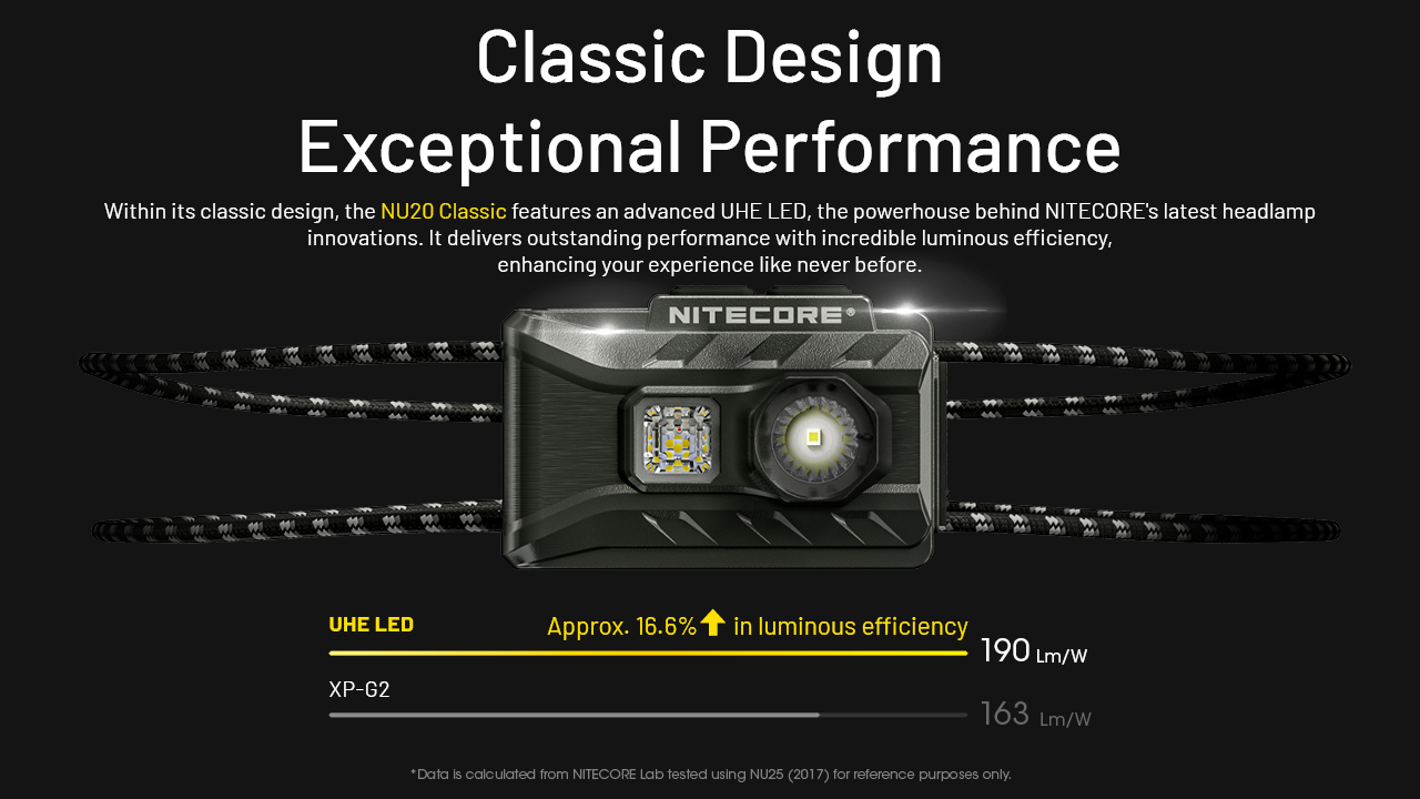 Den-Pin-doi-dau-sieu-nhe-NITECORE-NU20-Classic-360-Lumens-mau-Den_Nitecore NU20 Classic - 4.jpg